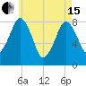 Gloucester tide chart for Wednesday, May 15, 2024
