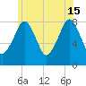 Gloucester tide chart for Saturday, June 15, 2024