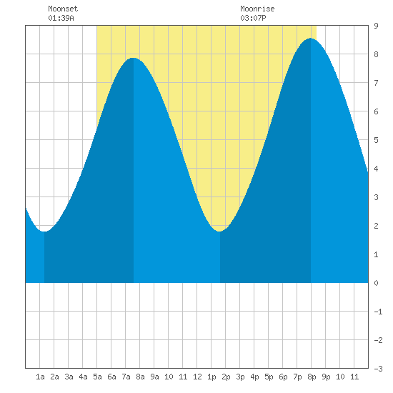 Gloucester tide chart for Sunday, June 16, 2024
