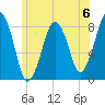 Gloucester tide chart for Saturday, July 6, 2024