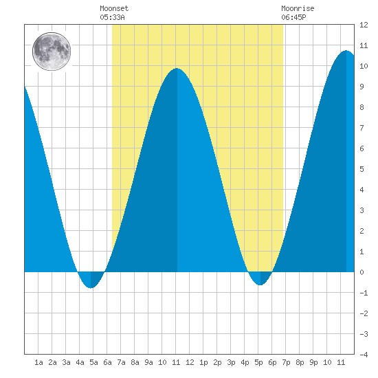 Gloucester tide chart for Tuesday, September 17, 2024
