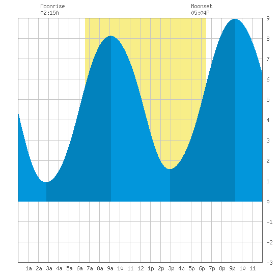 Gloucester tide chart for Saturday, September 28, 2024