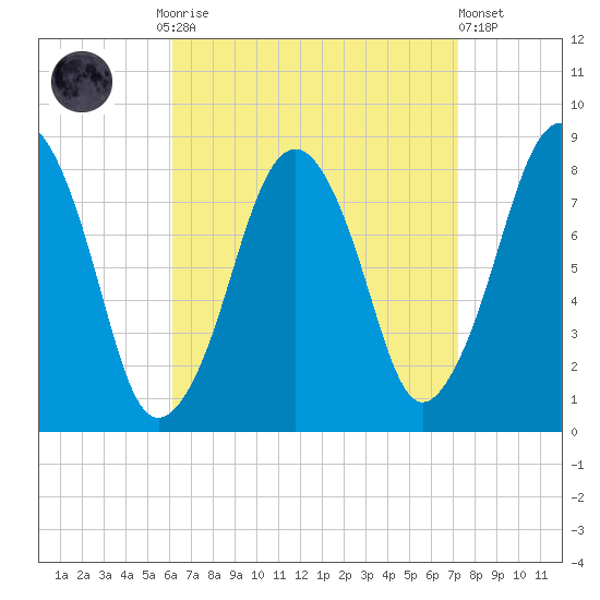 Gloucester tide chart for Monday, September 2, 2024