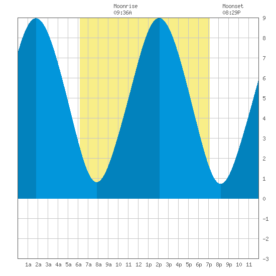 Gloucester tide chart for Friday, September 6, 2024