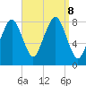 Gloucester tide chart for Sunday, September 8, 2024