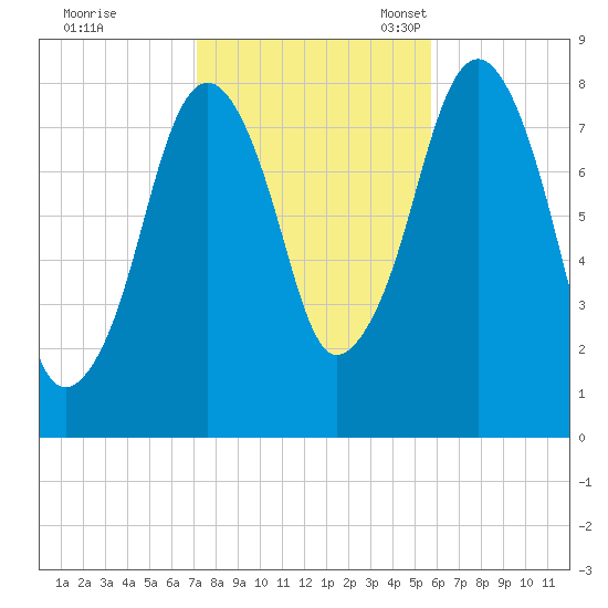Gloucester tide chart for Saturday, October 26, 2024
