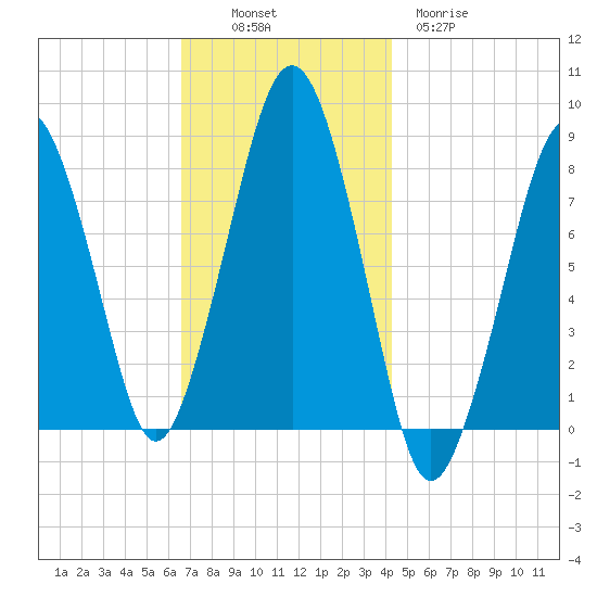 Gloucester tide chart for Sunday, November 17, 2024