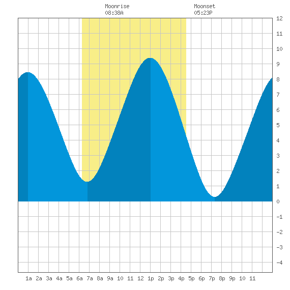 Gloucester tide chart for Sunday, November 3, 2024