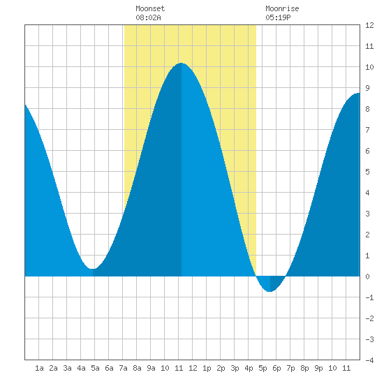 Gloucester tide chart for Tuesday, January 14, 2025
