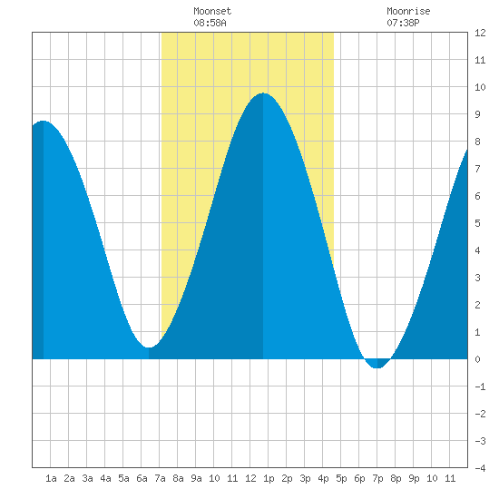 Gloucester tide chart for Thursday, January 16, 2025