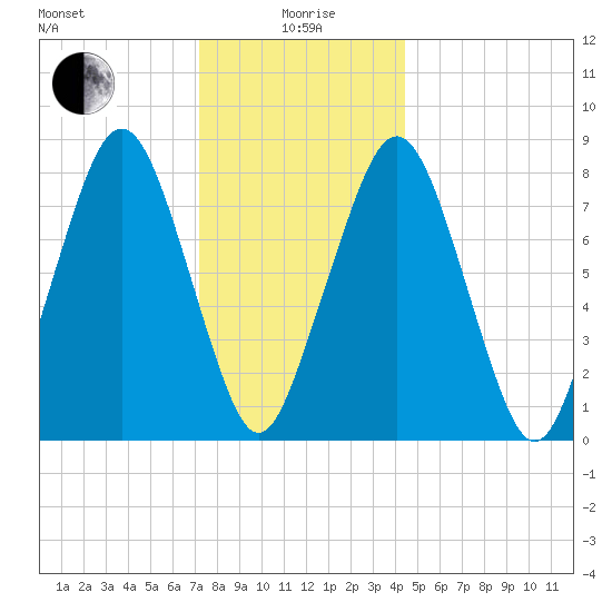 Gloucester tide chart for Monday, January 6, 2025