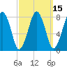 Gloucester tide chart for Saturday, March 15, 2025