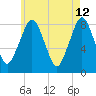 Gloucester tide chart for Tuesday, May 12, 2026
