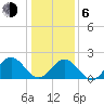 Gloucester Point Beach tide chart for Wednesday, January 6, 2021