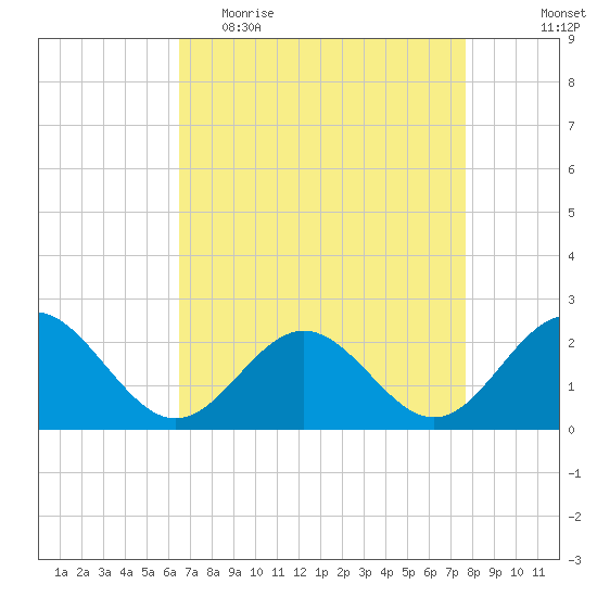 Gloucester Point Beach tide chart for Thursday, April 15, 2021