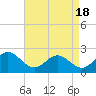 Gloucester Point Beach tide chart for Sunday, April 18, 2021