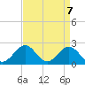 Gloucester Point Beach tide chart for Wednesday, April 7, 2021