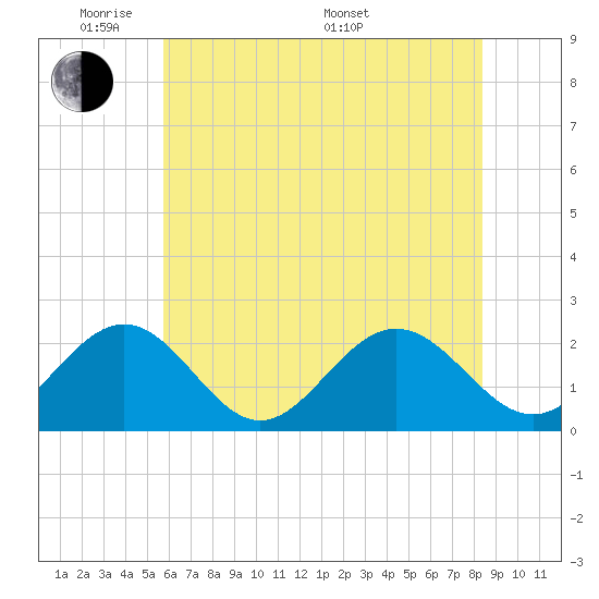 Gloucester Point Beach tide chart for Wednesday, June 2, 2021