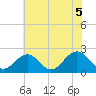 Gloucester Point Beach tide chart for Saturday, June 5, 2021