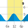 Gloucester Point Beach tide chart for Thursday, September 9, 2021