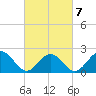 Gloucester Point Beach tide chart for Monday, March 7, 2022