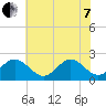Gloucester Point Beach tide chart for Tuesday, June 7, 2022