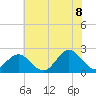 Gloucester Point Beach tide chart for Friday, July 8, 2022