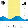 Gloucester Point Beach tide chart for Wednesday, November 16, 2022