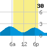 Gloucester Point Beach tide chart for Thursday, March 30, 2023