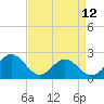 Gloucester Point Beach tide chart for Wednesday, April 12, 2023
