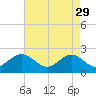 Gloucester Point Beach tide chart for Saturday, April 29, 2023