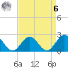 Gloucester Point Beach tide chart for Thursday, April 6, 2023