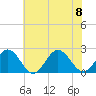 Gloucester Point Beach tide chart for Saturday, July 8, 2023