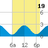 Gloucester Point Beach tide chart for Saturday, August 19, 2023