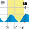 Gloucester Point Beach tide chart for Wednesday, August 30, 2023