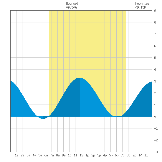 Gloucester Point Beach tide chart for Saturday, September 2, 2023