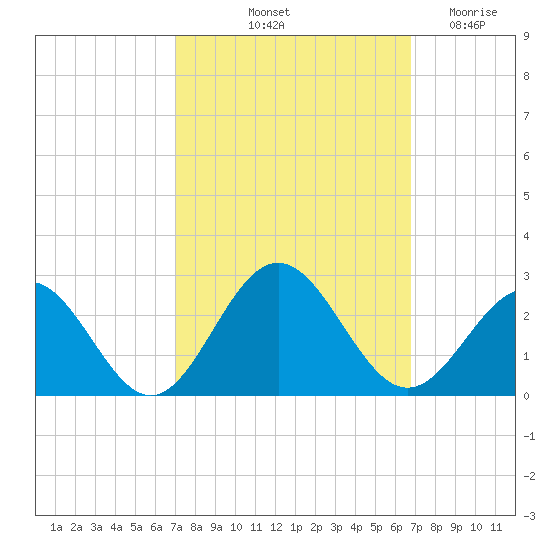 Gloucester Point Beach tide chart for Monday, October 2, 2023