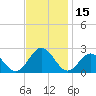 Gloucester Point Beach tide chart for Wednesday, November 15, 2023