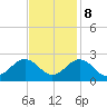 Gloucester Point Beach tide chart for Wednesday, November 8, 2023