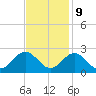 Gloucester Point Beach tide chart for Thursday, November 9, 2023