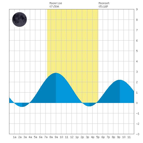 Gloucester Point Beach tide chart for Thursday, January 11, 2024
