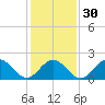 Gloucester Point Beach tide chart for Tuesday, January 30, 2024