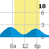 Gloucester Point Beach tide chart for Monday, March 18, 2024