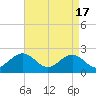Gloucester Point Beach tide chart for Wednesday, April 17, 2024