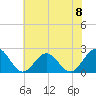 Gloucester Point Beach tide chart for Saturday, June 8, 2024