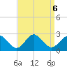 Gloucester Point Beach tide chart for Friday, September 6, 2024