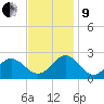 Gloucester Point Beach tide chart for Saturday, November 9, 2024