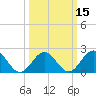 Gloucester Point Beach tide chart for Saturday, March 15, 2025
