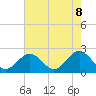 Gloucester Point Beach tide chart for Thursday, May 8, 2025