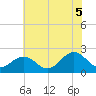 Gloucester Point Beach tide chart for Saturday, July 5, 2025